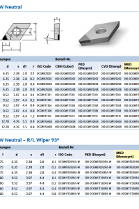 dcgw-dcgwneutral-rl-wiper93-wendeplatte_original