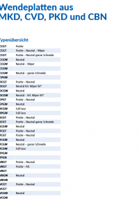 wendepalette-aus-mkd-cvd-pkd-cbn_original
