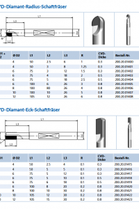cvd-diamant-schaftfraser-eck-schaftfraser_original